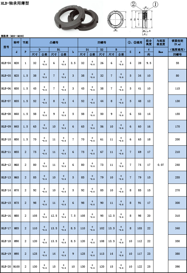 HLB轴承用(yòng)薄型规格表