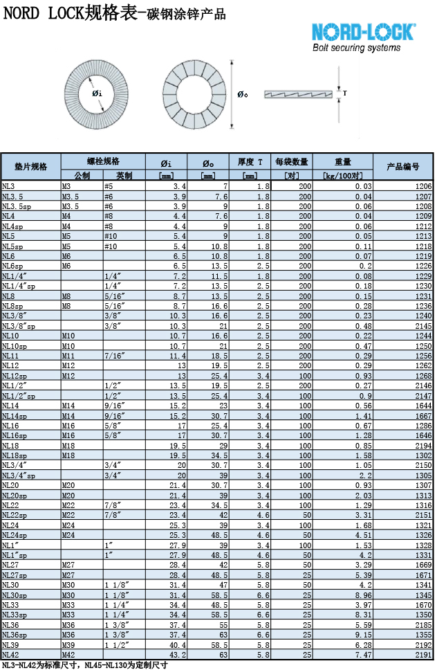 碳钢防松垫圈规格表