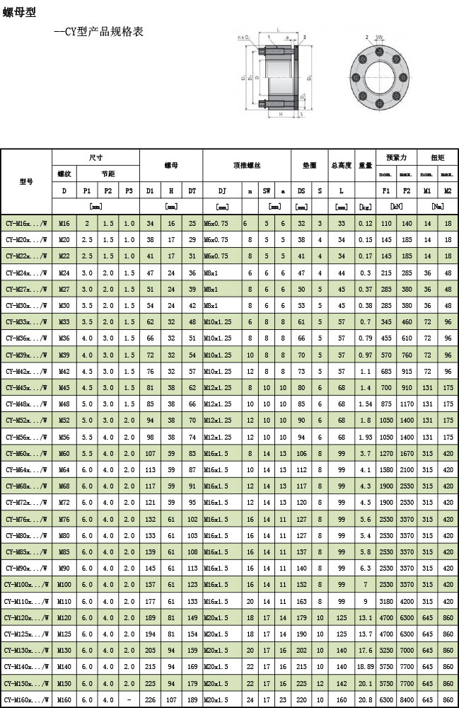 超级螺母--CY型产品规格表