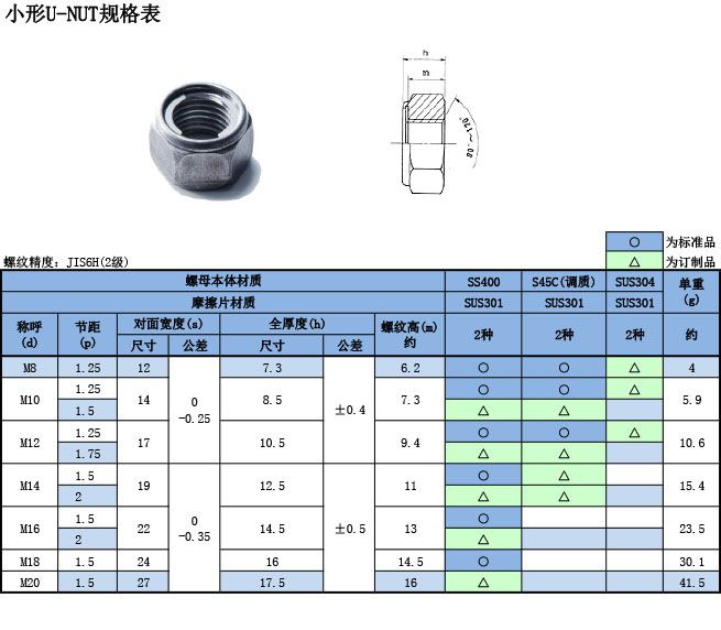 小(xiǎo)形u-nut规格表