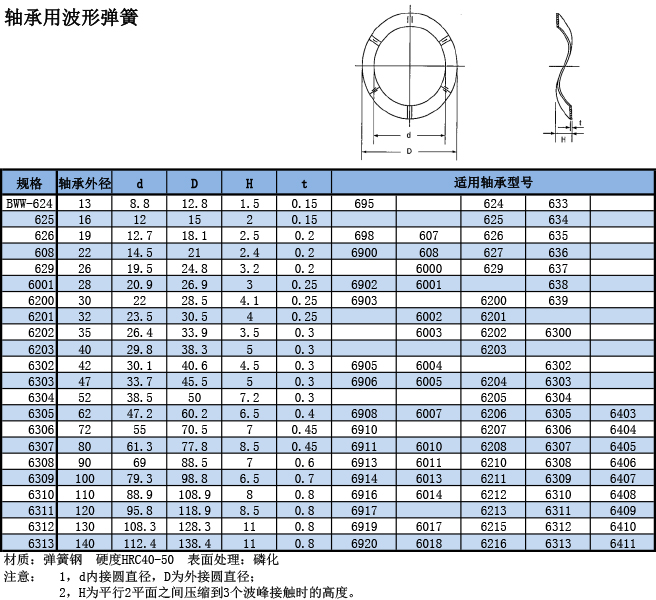 轴承用(yòng)波形弹簧规格表