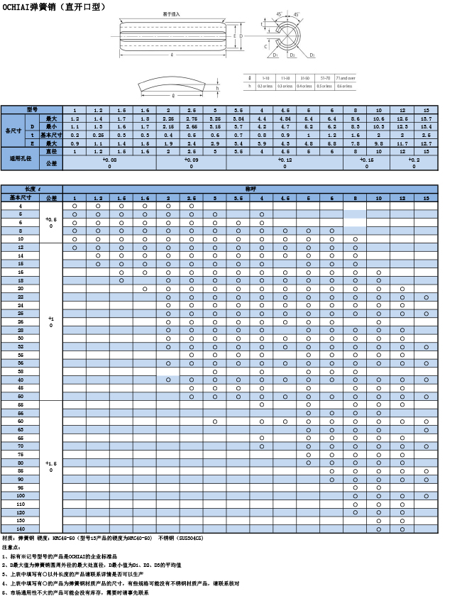 OCHIAI弹簧销（直开口型）规格表