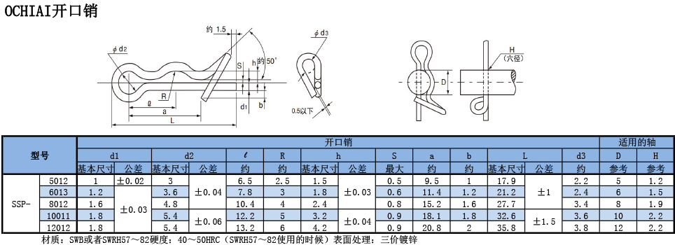 OCHIAI开口销规格表
