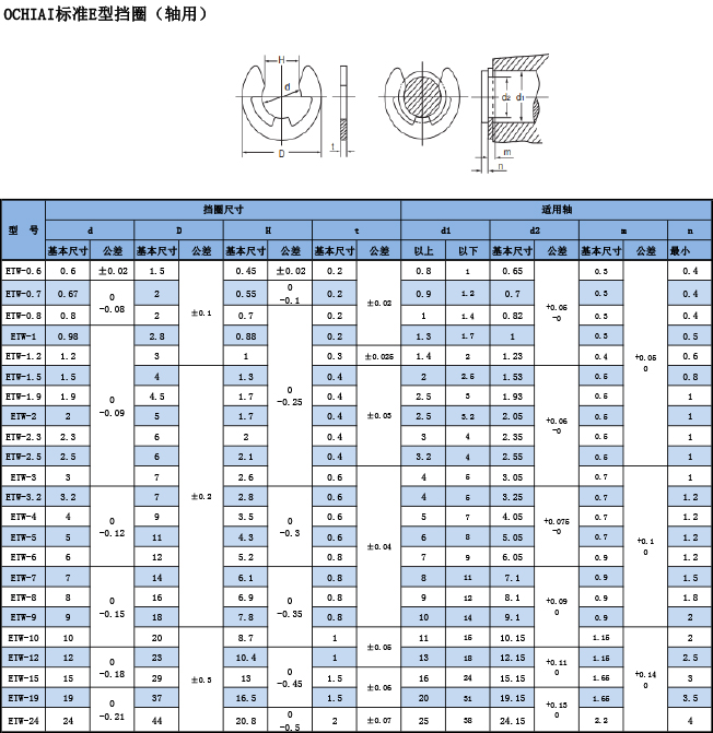 OCHIAI标准E型挡圈（轴用(yòng)）规格表