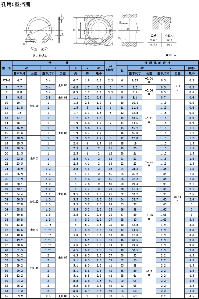 OCHIAI孔用(yòng)C型挡圈RTW规格表