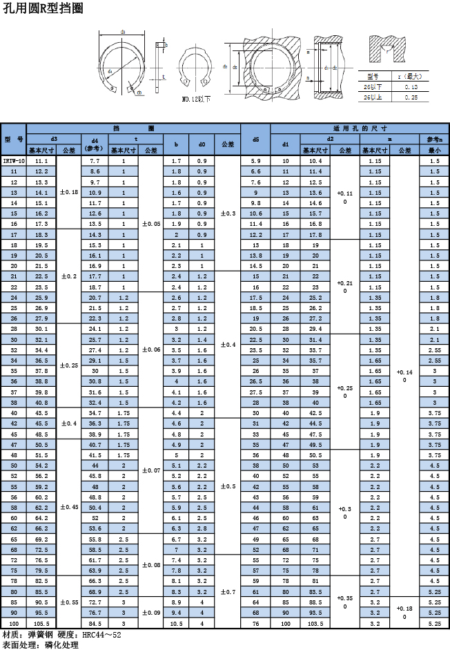 OCHIAI孔用(yòng)R型挡圈IRTW规格表