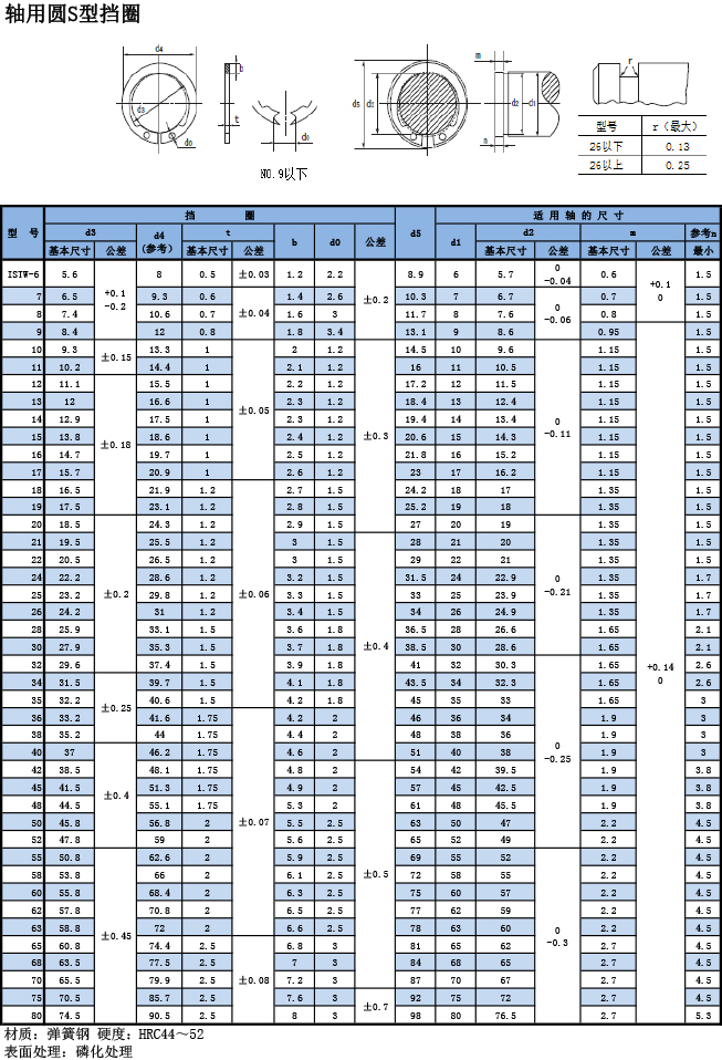 OCHIAI轴用(yòng)S型挡圈ISTW规格表