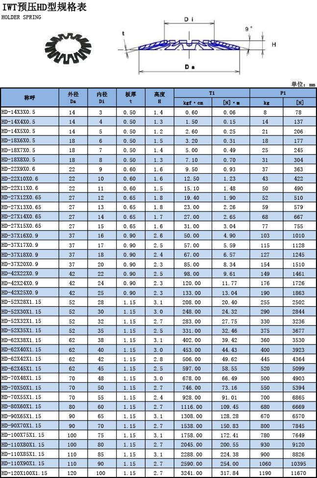 IWT预压HD型规格表