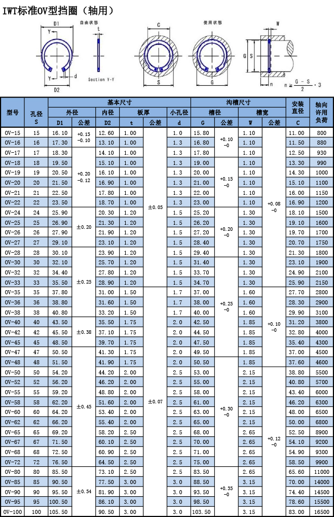 IWT标准OV型挡圈（轴用(yòng)）