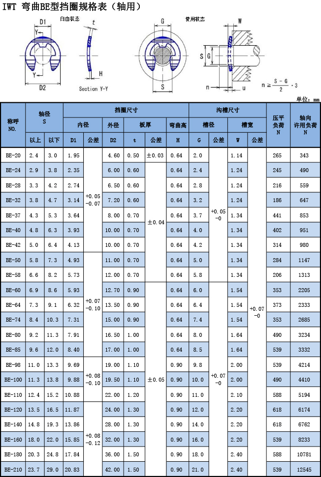 磐田電(diàn)工弯曲BE型挡圈规格表