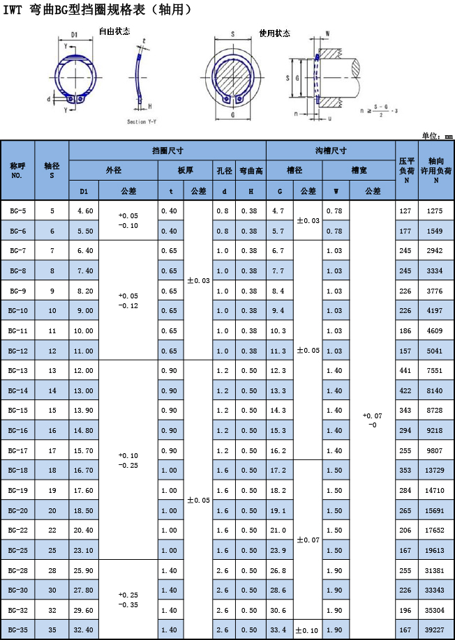 IWT弯曲BG型挡圈规格表（轴用(yòng)）