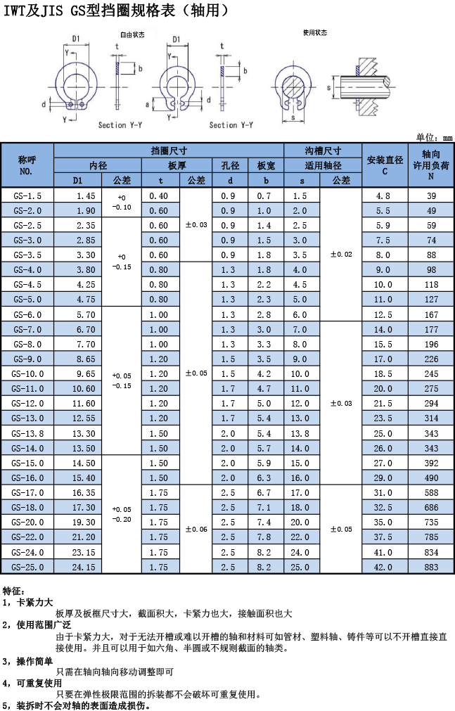 GS型挡圈规格表（轴用(yòng)）