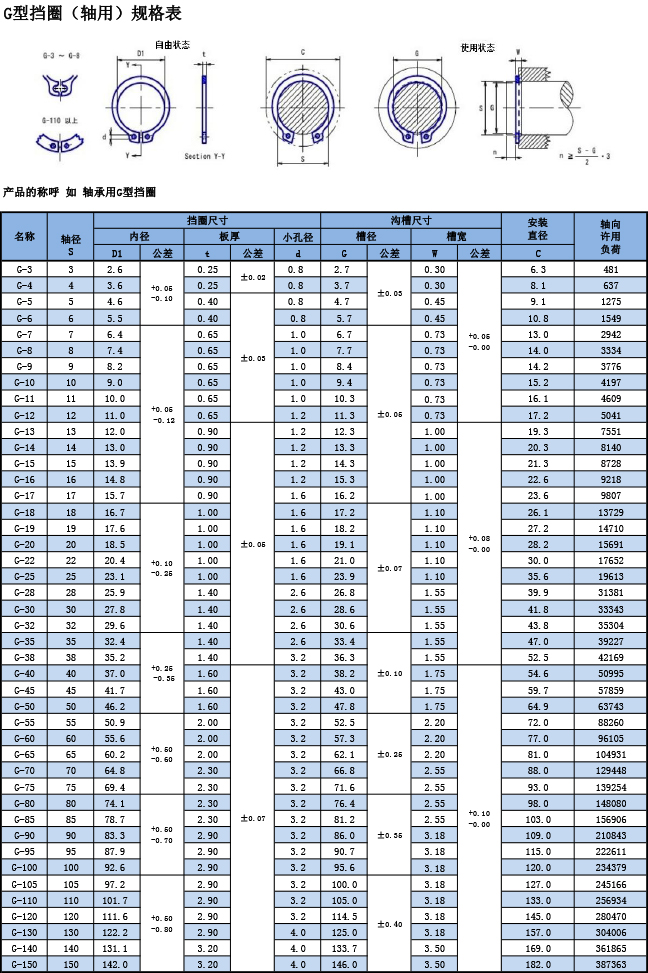 G型单圈（轴用(yòng)）规格表