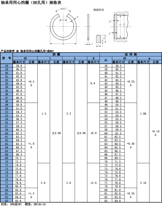 轴承用(yòng)同心挡圈(BR）规格表
