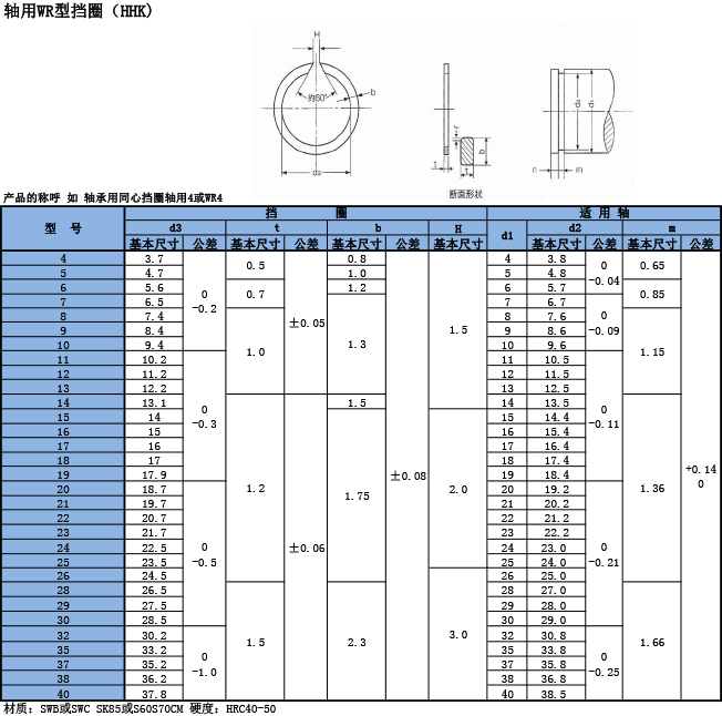 轴用(yòng)WR型挡圈（HHK）规格表