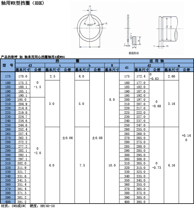 轴用(yòng)WR型挡圈（HHK）规格表
