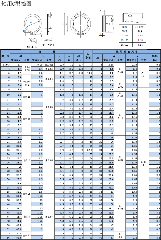 轴用(yòng)C型挡圈规格表