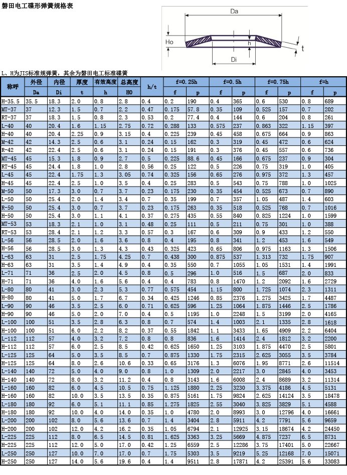 磐田電(diàn)工碟型弹簧规格表