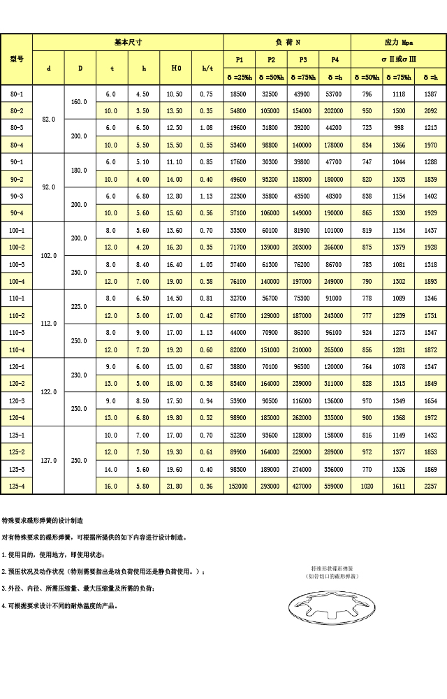 MDS碟型弹簧规格表