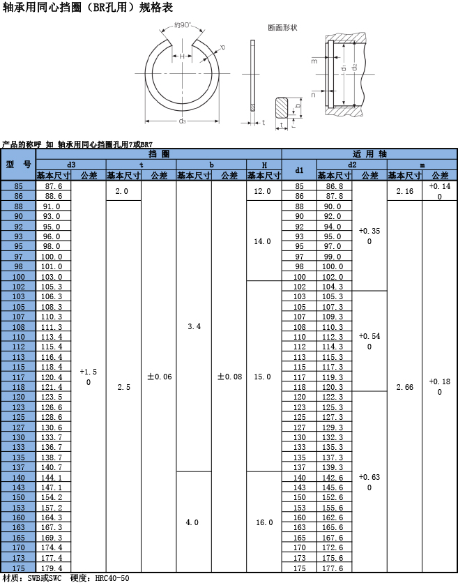 轴承用(yòng)同心挡圈(BR）规格表