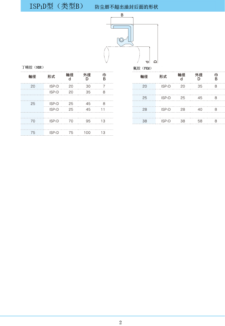 NDK油封 ISP1D型规格表