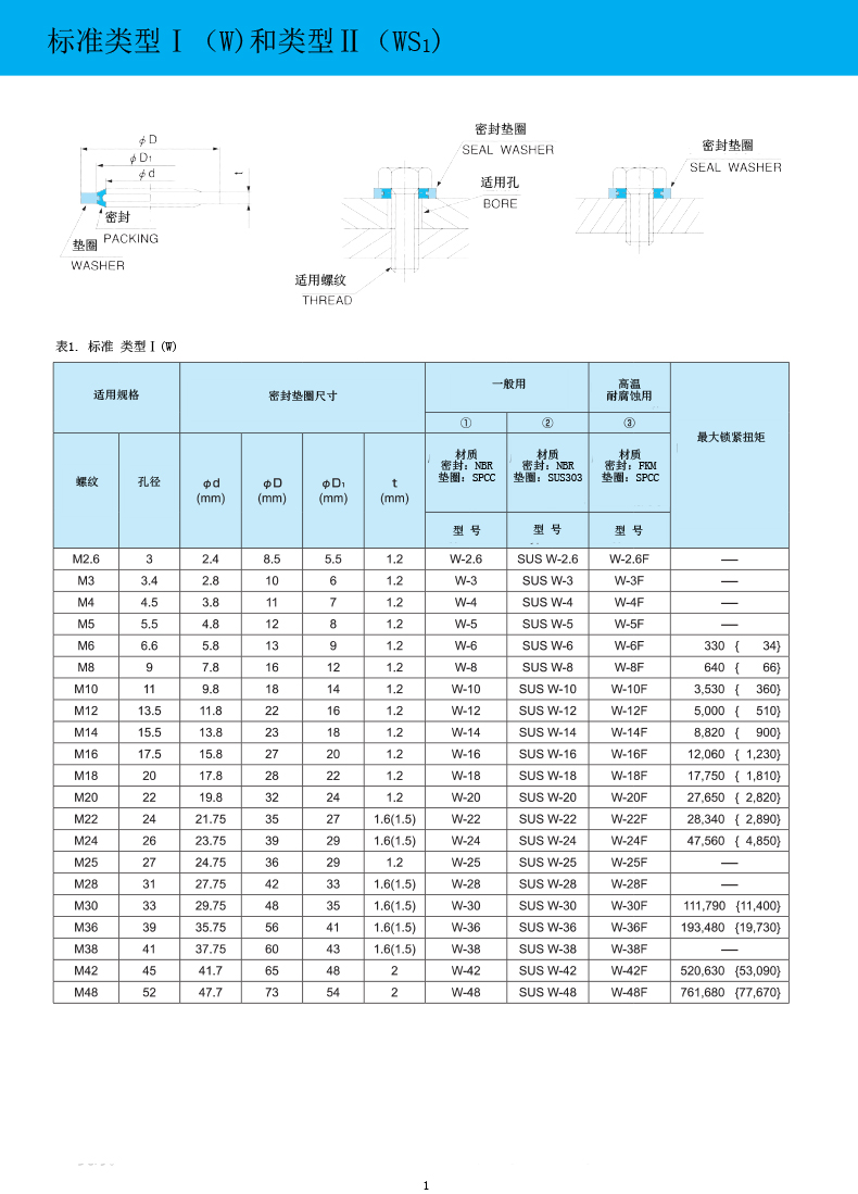 NDK标准密封垫圈规格表