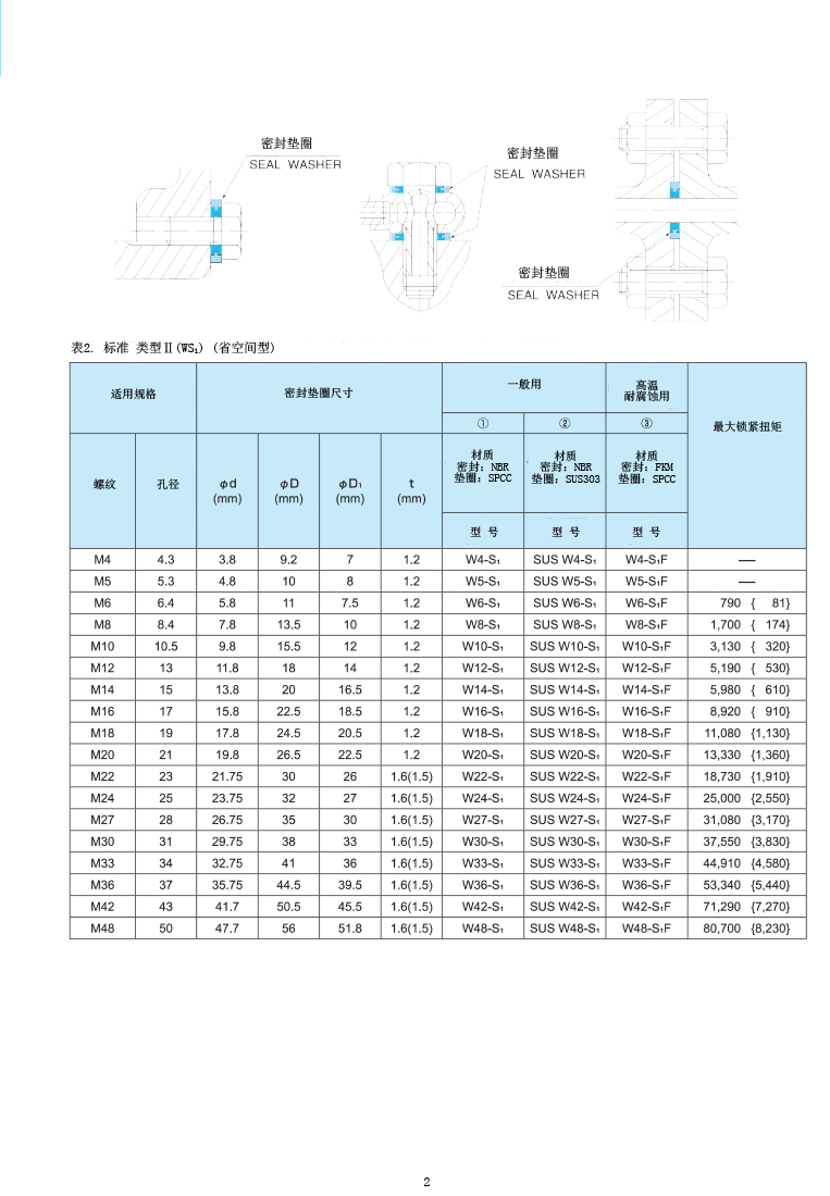 NDK标准密封垫圈规格表