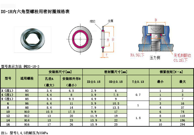 三菱電(diàn)線(xiàn) DS-1H内六角螺栓用(yòng)密封圈规格表