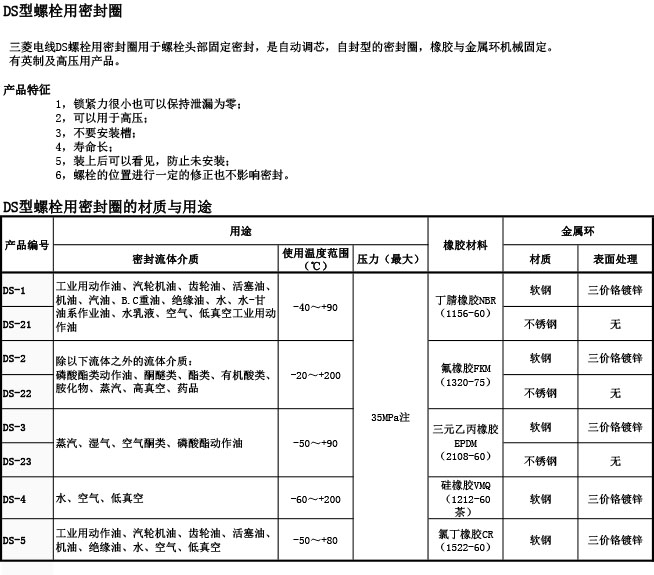 DS型螺栓用(yòng)密封圈介绍