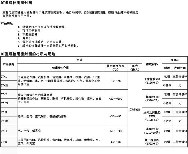 DT螺栓用(yòng)密封圈介绍