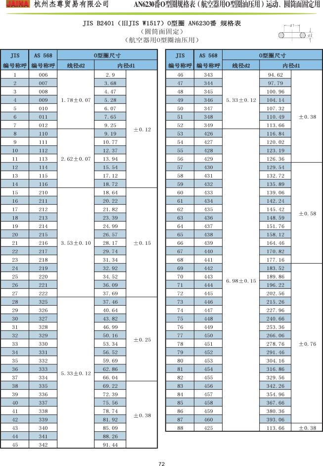 森清O型圈 AN6230番规格表