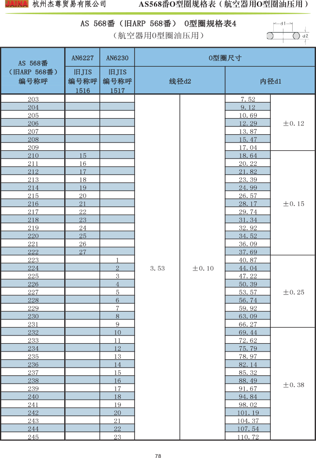 森清O型圈 AS568番规格表