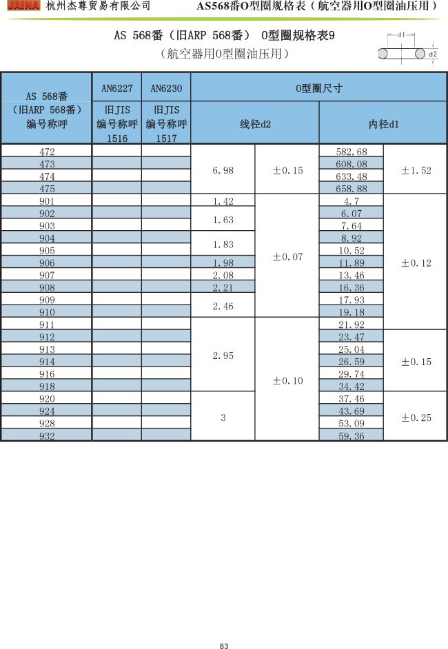 森清O型圈 AS568番规格表