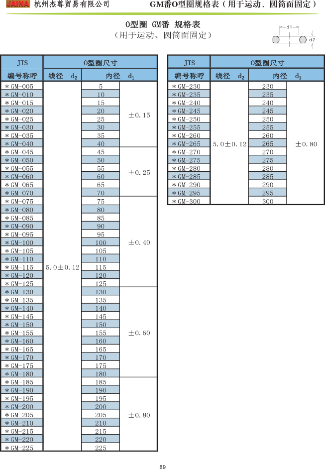 森清O型圈 GM番规格表