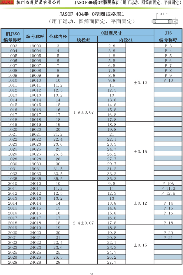 森清O型圈 JASOF 404番规格表