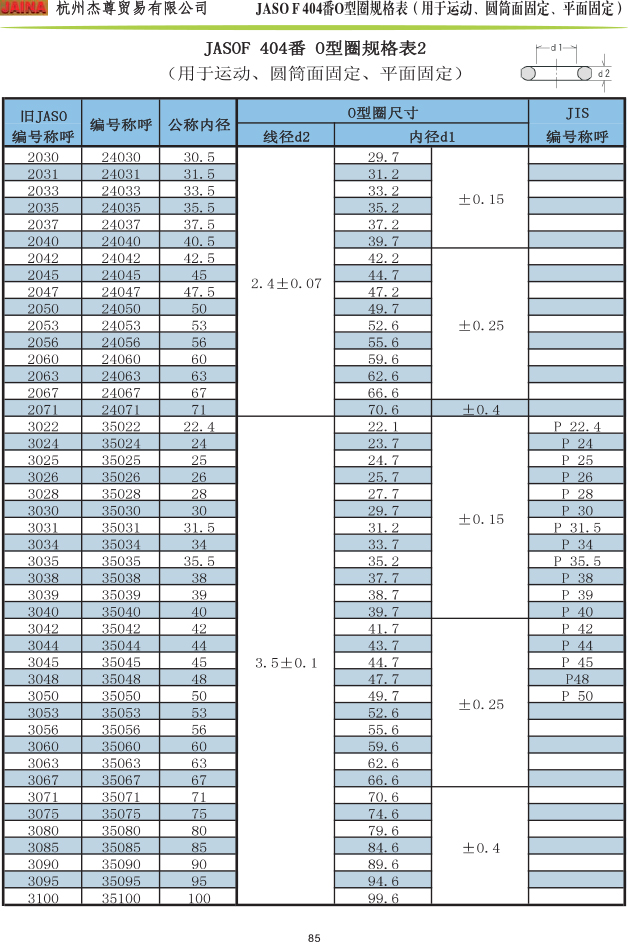 森清O型圈 JASOF 404番规格表