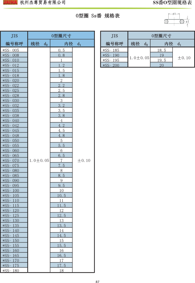 森清O型圈 Ss番规格表