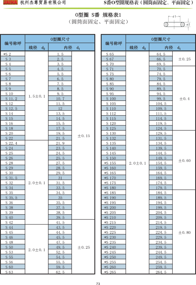 森清O型圈 S番规格表