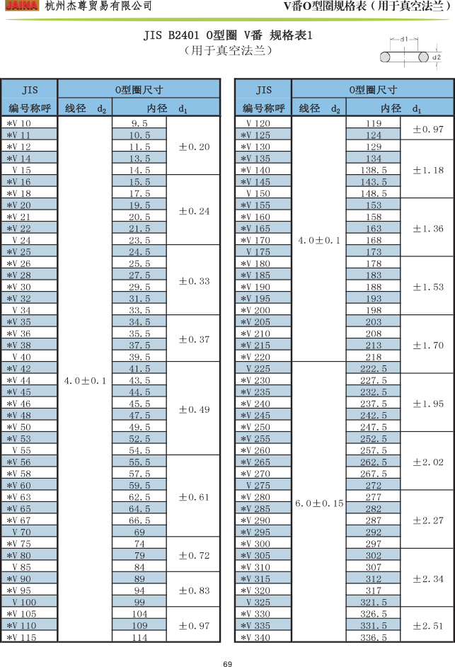 森清O型圈 V番规格表
