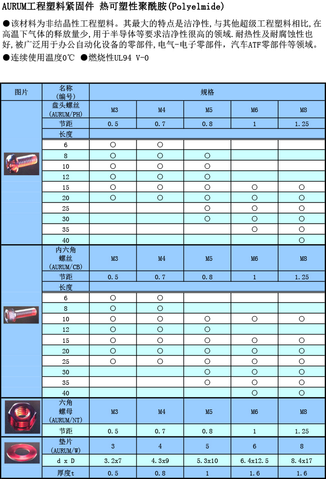 工程塑料 AURUM螺丝规格表