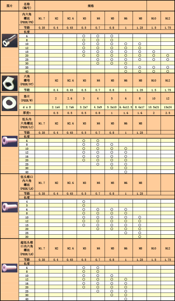 工程塑料 PEEK螺丝规格表