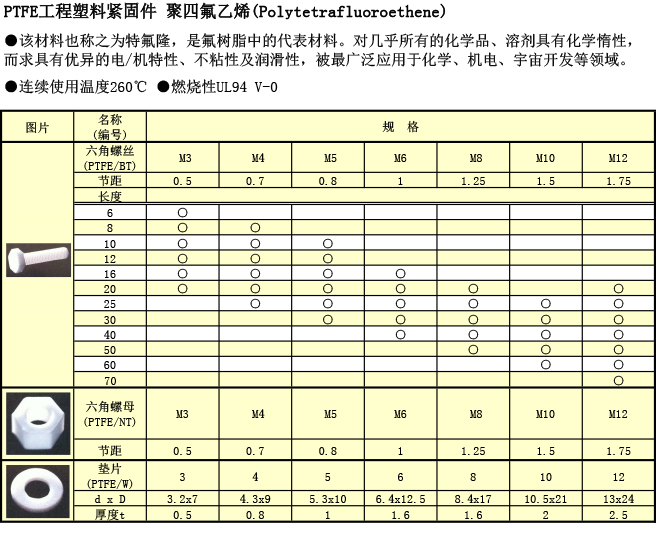 工程塑料 PTFE螺丝规格表