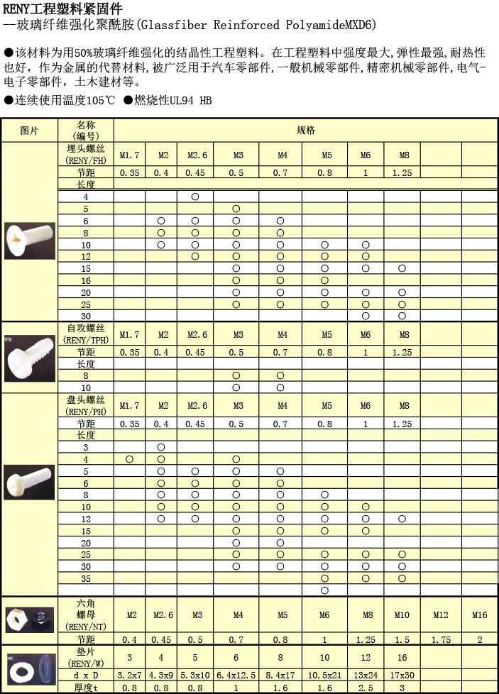 工程塑料 PENY螺丝规格表