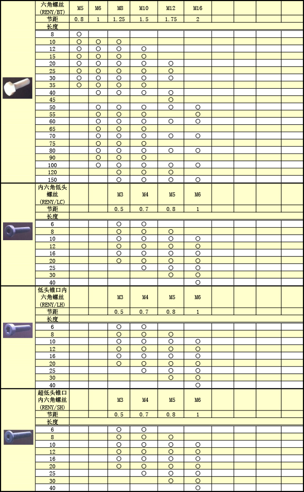 工程塑料 PENY螺丝规格表