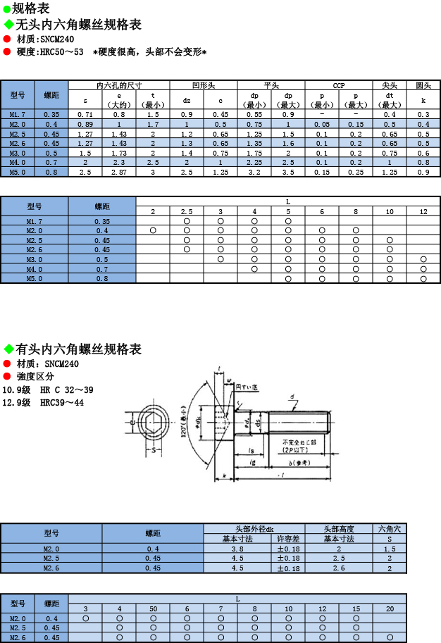 高强度微型螺丝规格表