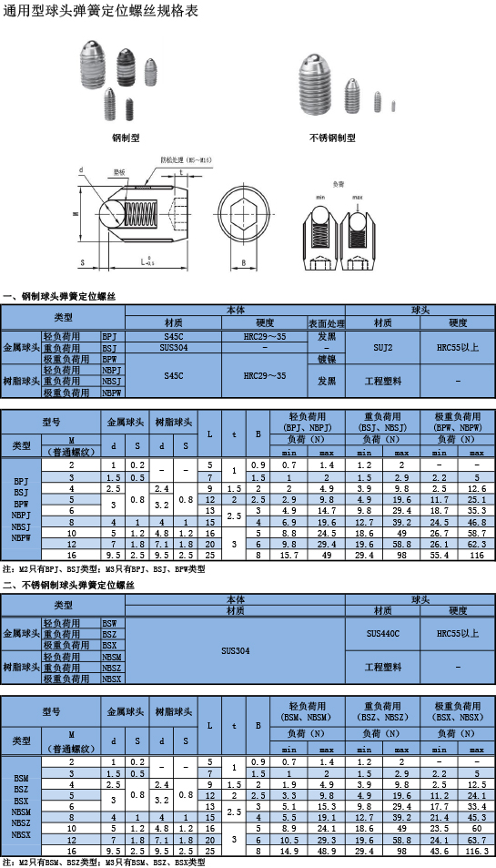 通用(yòng)型球头弹簧定位螺丝规格表