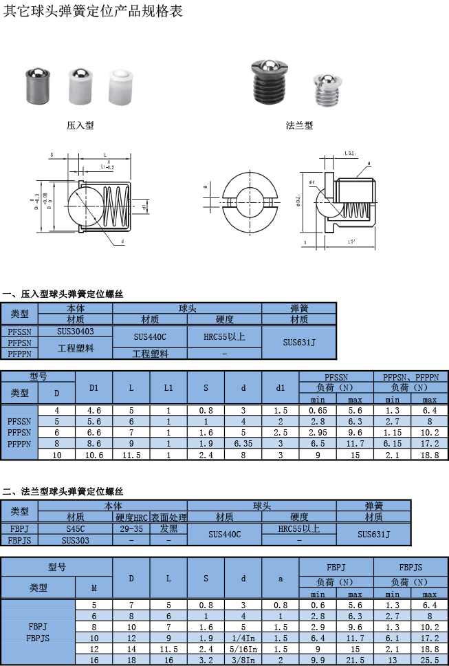 球头弹簧定位产品规格表