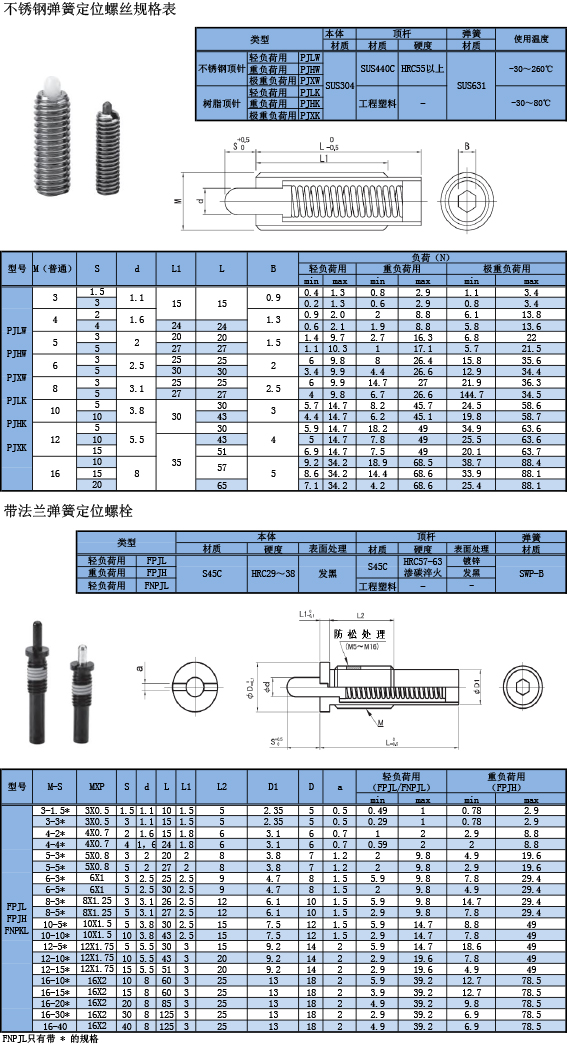 不锈钢弹簧定位柱规格表