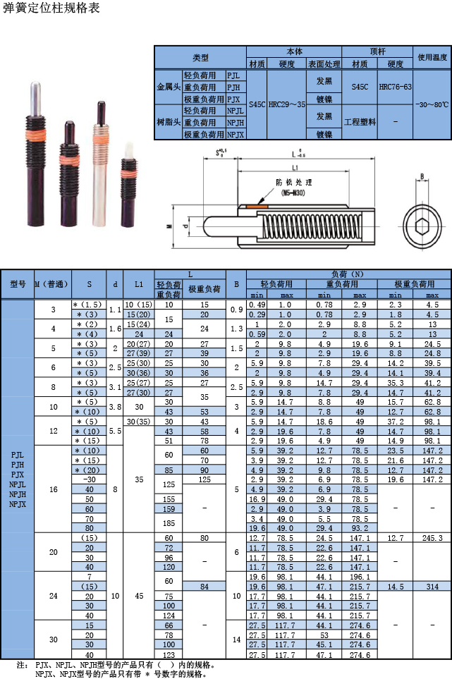 弹簧定位柱规格表