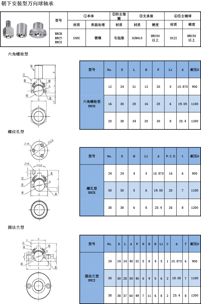 万向球轴承 朝下安装型规格表